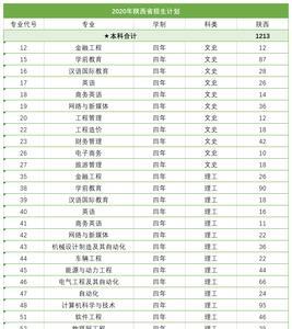 西安科技大学高科学院学费