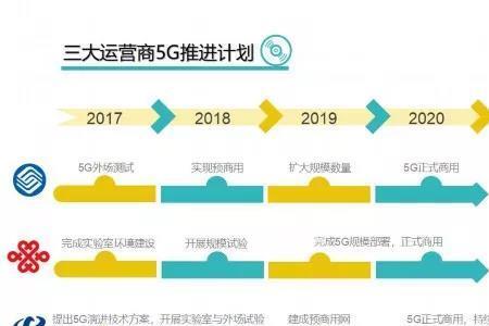 三大运营商哪个5g覆盖广