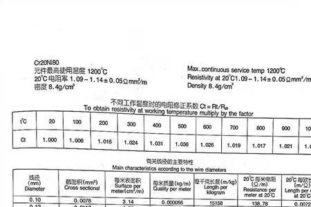 加热丝电阻一般多大