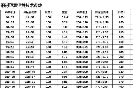 镀锌管在地下的使用寿命多少年