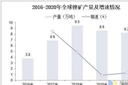 世界产量最高的金属