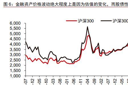 股息率是不是溢价率