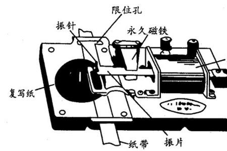 哪种打点计时器摩擦力小