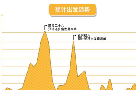 历时12天是什么意思