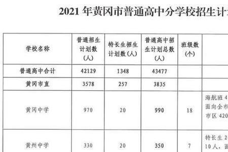 黄冈市内可以跨县读普高吗