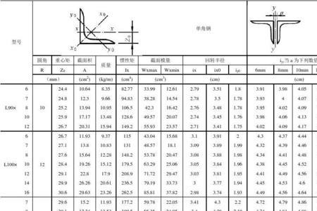 50*50角钢理论重量表