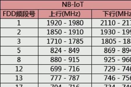 移动b8频段覆盖范围