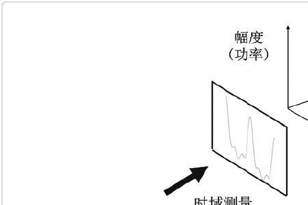 声纳信号的特点及频率