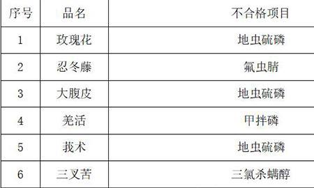 化肥农药含那些重金属元素