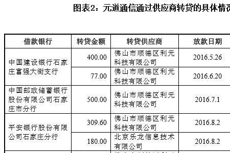 元道通信是央企吗