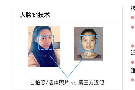 什么是身份与人脸不符