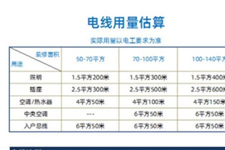 飞鹤电线是几线品牌