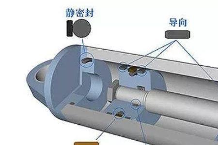 液压缸有进油没有回油怎么回事