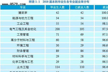 工业工程四年后就业怎么样