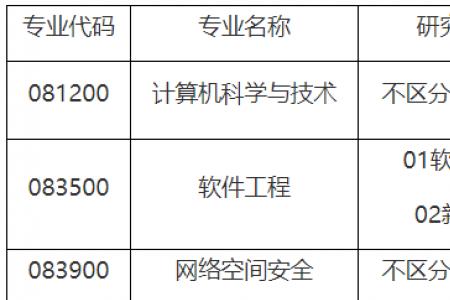 天津大学没过6级可以报名吗