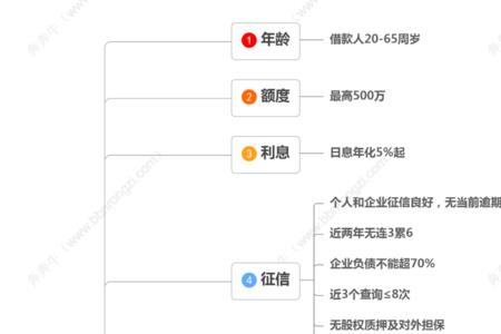 金城银行金企贷申请流程