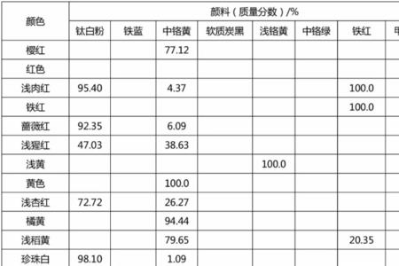 藕色油漆如何调配