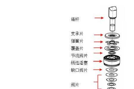 倍适登和蒙诺哪个减震器好