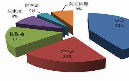 棉籽油跟菜籽油的区别