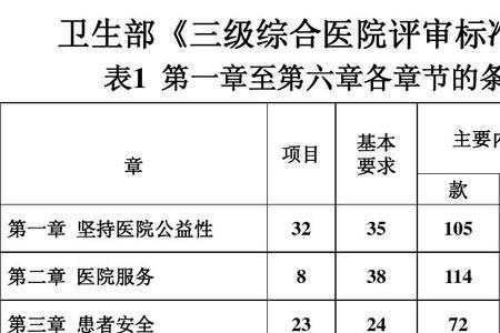 医院医疗设备管理分为几级