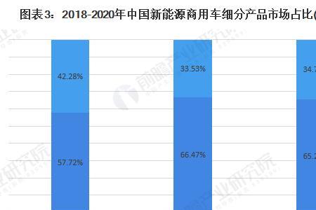 奇瑞商用车公司发展前景