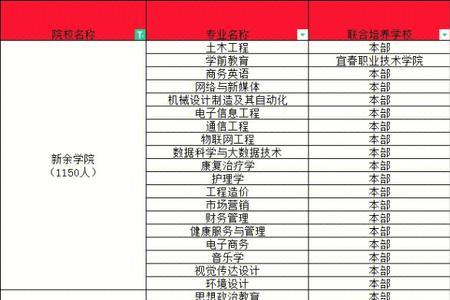 江西新余学院哪几个专业最好