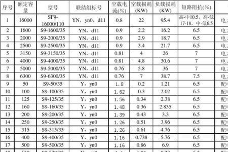 变压器的容量用什么表