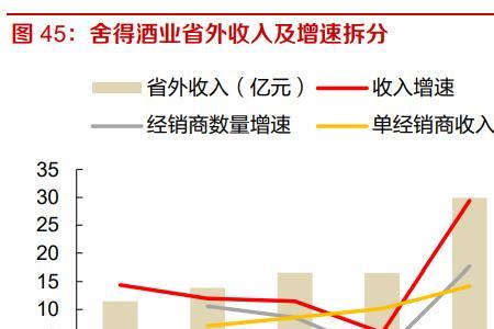 泰山酒业2022年分红