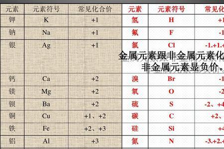 铜的化合价为什么那么多