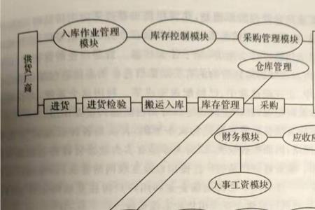 供应商的对象叫什么