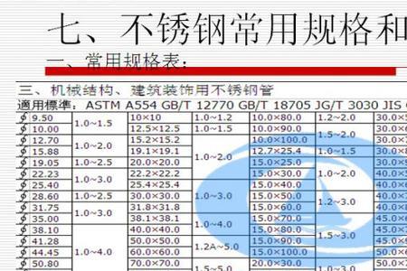 水管的规格用什么表示