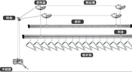 维修晾衣架手摇器钢丝锁不住