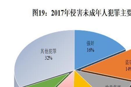 暴力的种类