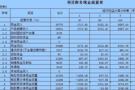 表内资金与表外资金的区别