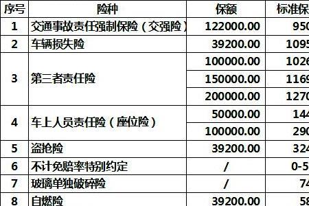 车险绝对免赔额0元是什么意思