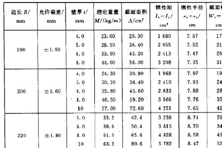 4x4槽钢尺寸