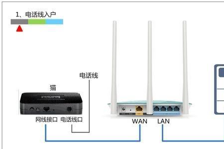 无线路由器能穿过几层楼吗