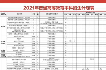 齐鲁师范学院章丘校区学费多少