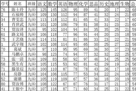 初三一学期多少天