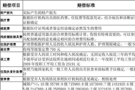 2022年陕西省交通事故赔偿标准