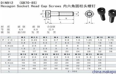 内六角怎么看大小