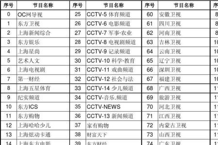 有线电视收费