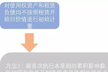 租赁负债是否为刚性负债