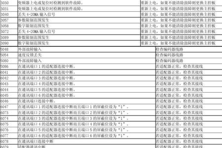 e.oc2变频器故障代码