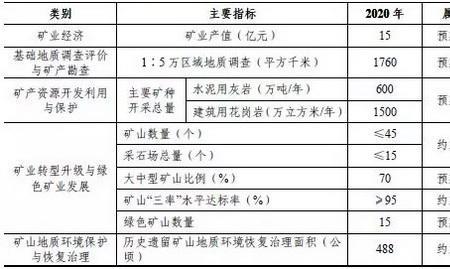 总矿化度计算公式