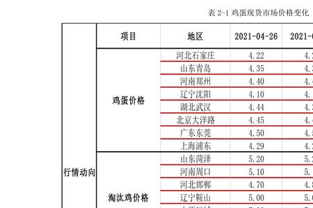 单2是什么意思