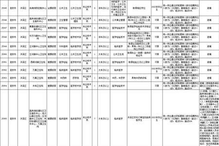 药学专业可以进哪些国企单位