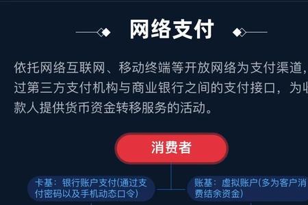 互联网收单是什么意思