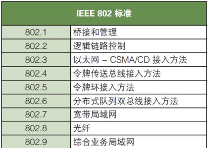 最大接入速度11mb什么水平