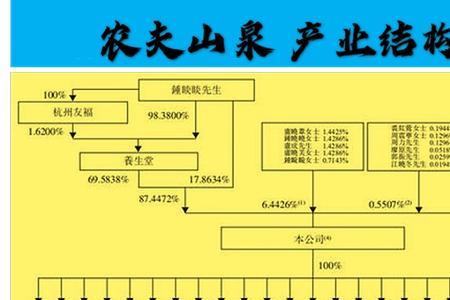 钟睒睒是哪国国籍